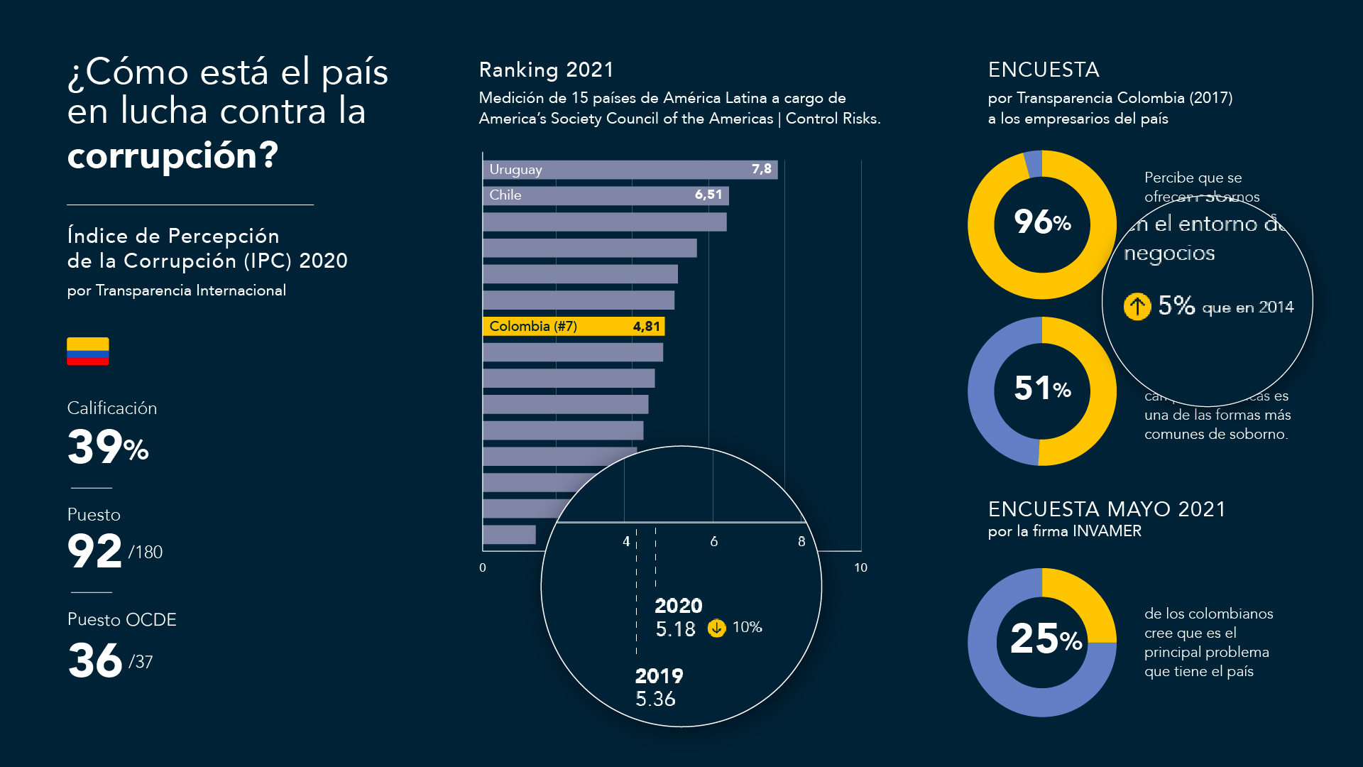 Highlights-Infografia-corrupcion