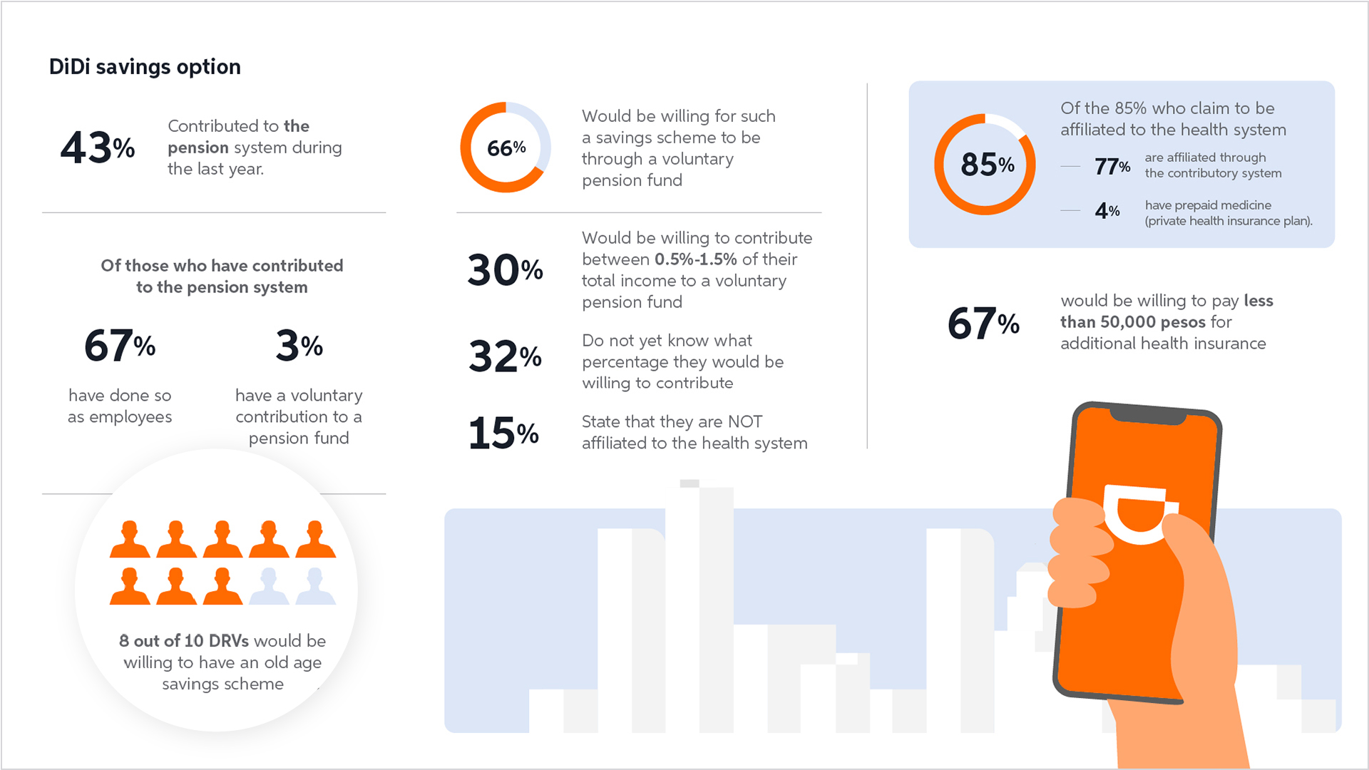 Infografia-Drivers-1